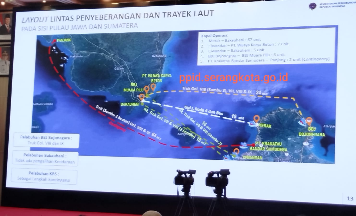 Mantap, Pemerintah Siapkan 5 Jalur Penyeberangan Jawa–Sumatera Selama Arus Mudik Lebaran 2026