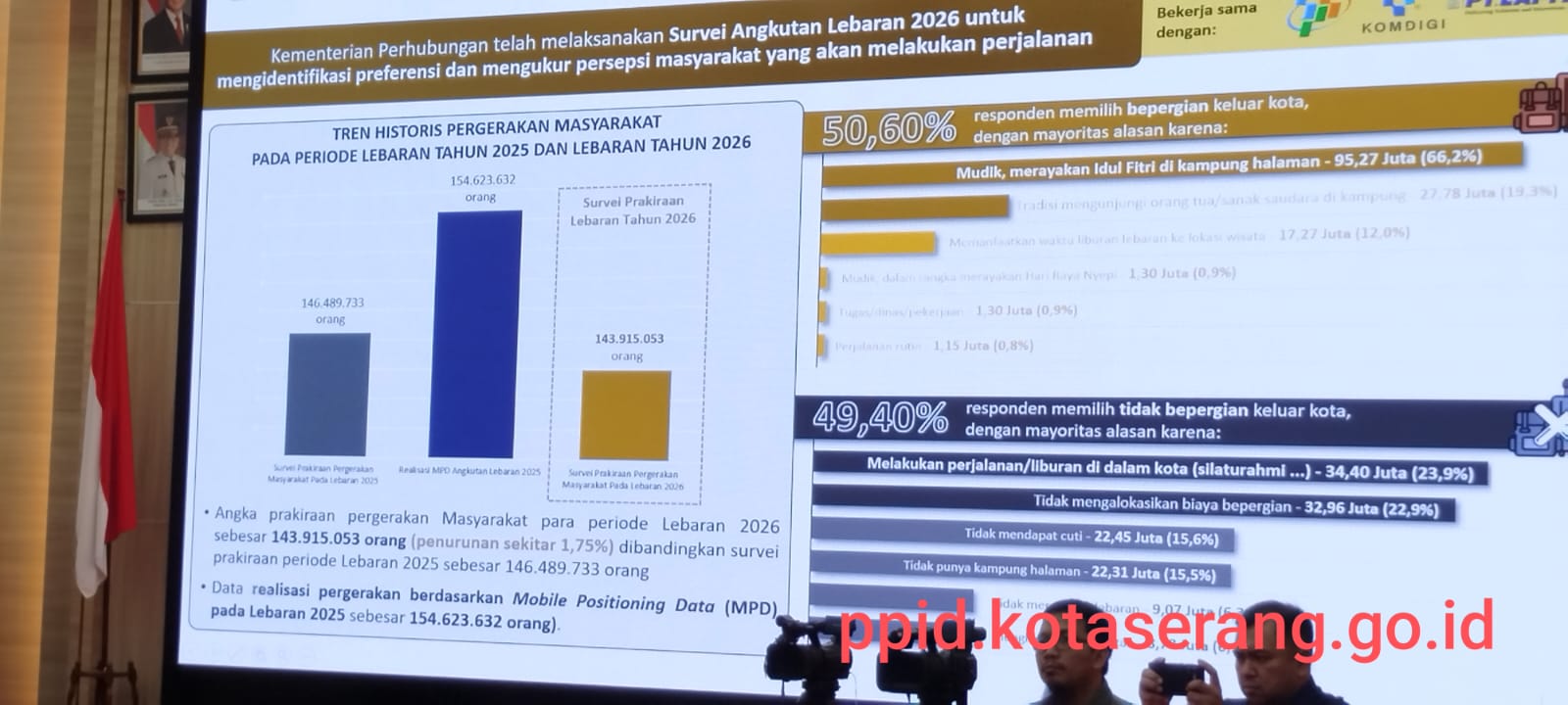 Pemerintah Prediksi Tingkat Arus Mudik 2026 Turun 1,75 Persen